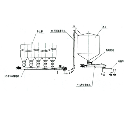 SHXT輸灰系統產品介紹（方案二）