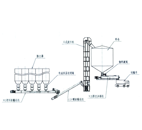 SHXT輸灰系統產品介紹（方案一）
